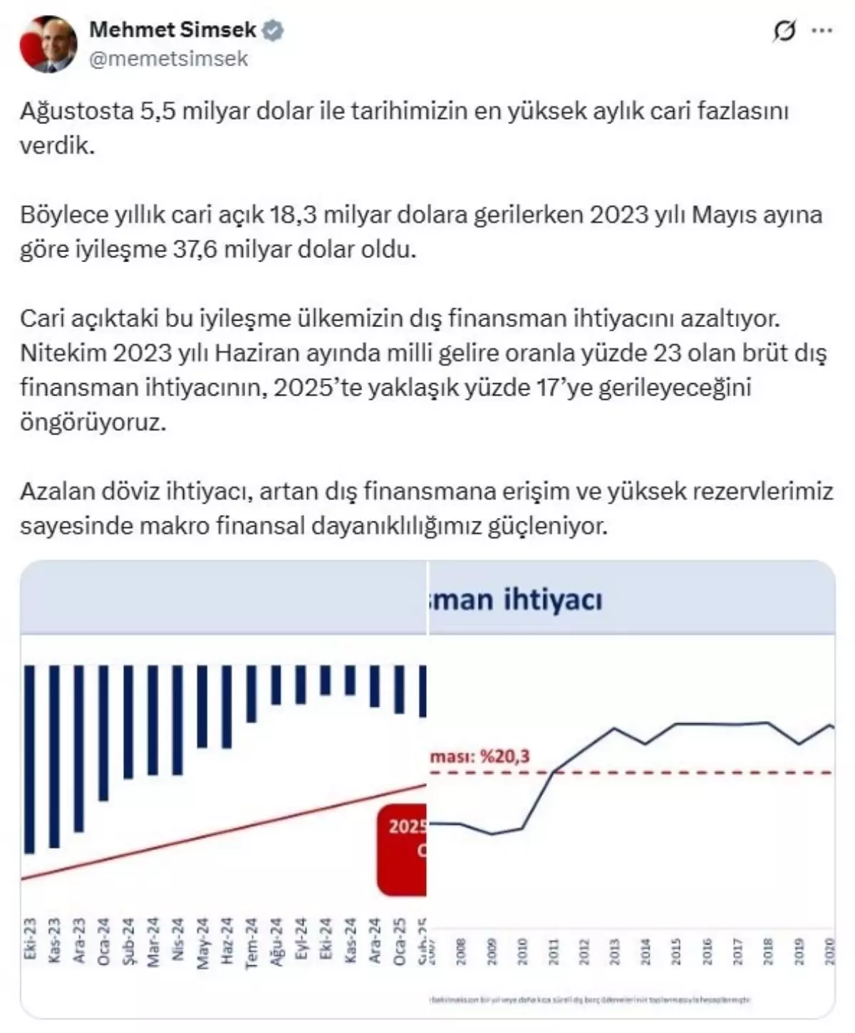 agustosta tarihimizin en yuksek aylik cari fazlasi BiycFyem.jpg